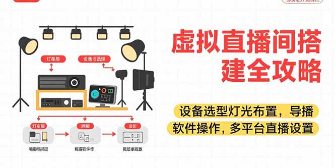 虚拟直播间搭建全攻略，设备选型灯光布置，导播软件操作，多平台直播设置-学链网创