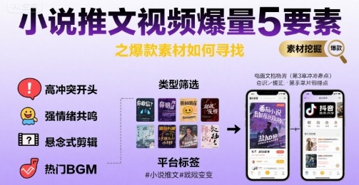 小说推文视频爆量5要素之爆款素材如何寻找-学链网创