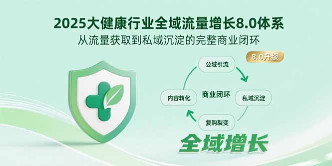 2025大健康行业全域流量增长8.0体系，从流量获取到私域沉淀的完整商业闭环-学链网创