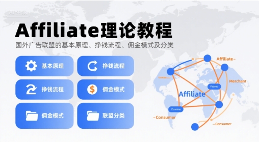 Affiliate理论教程，国外广告联盟的基本原理、挣钱流程、佣金模式及分类-学链网创