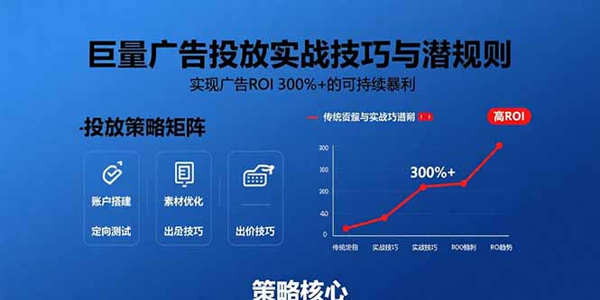 巨量广告投放实战技巧与潜规则：实现广告ROI 300%+的可持续暴利-学链网创