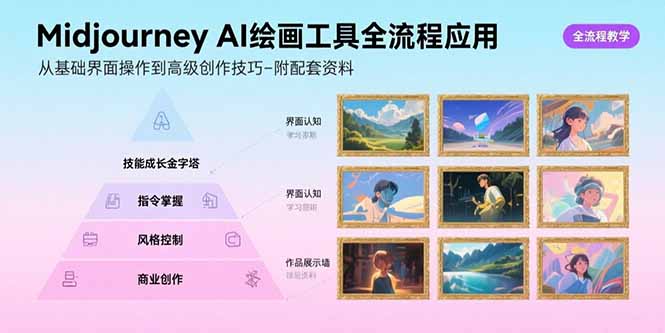 Midjourney AI绘画工具全流程应用，从基础界面操作到高级创作-附配套资料-学链网创