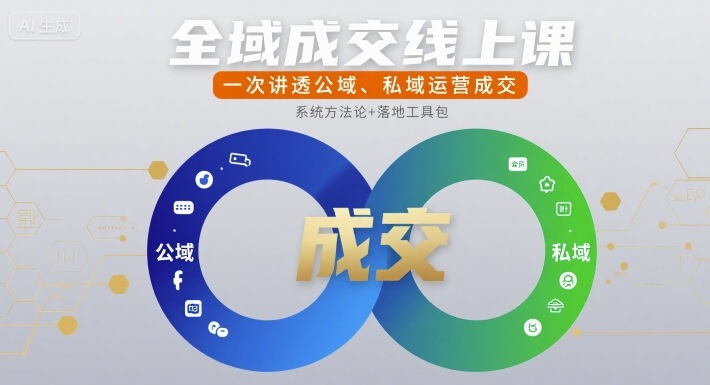 全域成交线上课，一次讲透公域、私域运营成交-学链网创