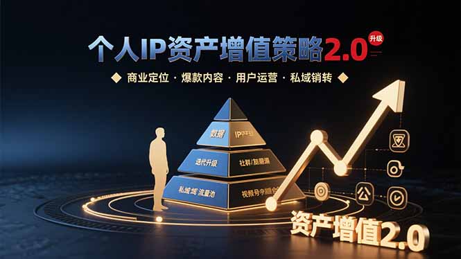 个人IP资产增值策略2.0 拆解商业定位/爆款内容/用户运营/私域销转四大模块-学链网创