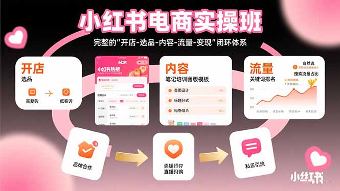 小红书电商实操班：完整的”开店-选品-内容-流量-变现”闭环体系-学链网创