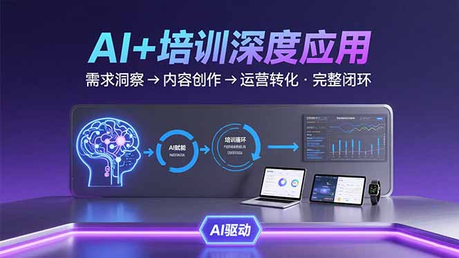 AI技术+培训领域深度应用：需求洞察-内容创作-运营转化  的完整闭环-学链网创