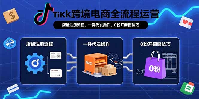 TikTok跨境电商全流程运营：店铺注册流程，一件代发操作，0粉开橱窗技巧-学链网创