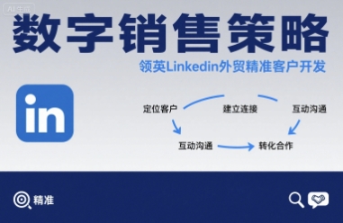 数字销售策略领英LinkedIn外贸精准客户开发-学链网创