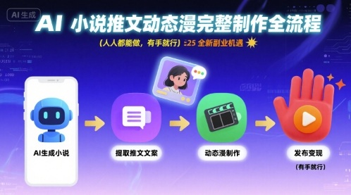 AI小说推文动态漫完整制作全流程，人人都能做，有手就行，全新副业机遇-学链网创