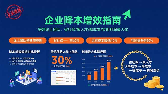 企业降本增效指南：搭建线上团队，省社保/聚人才/降成本/实现利润最大化-学链网创