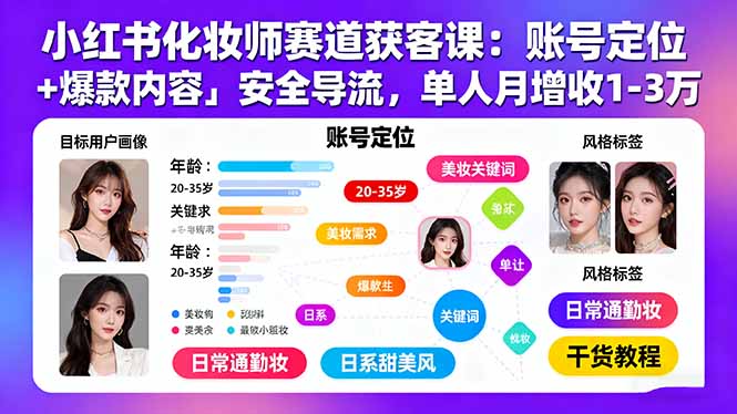 小红书化妆师赛道获客课：账号定位＋爆款内容＋安全导流，单人月增收1-3万-学链网创