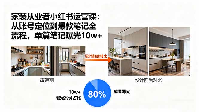 家装从业者小红书运营课：从账号定位到爆款笔记全流程，单篇笔记曝光10w+-学链网创