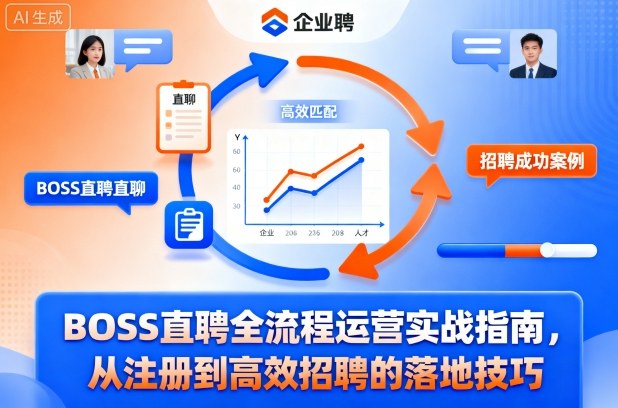 BOSS直聘全流程运营实战指南，从注册到高效招聘的落地技巧-学链网创