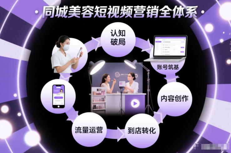 同城美容短视频营销全体系，从认知破局、账号筑基、内容创作、流量运营到到店转化的完整落地体系-学链网创