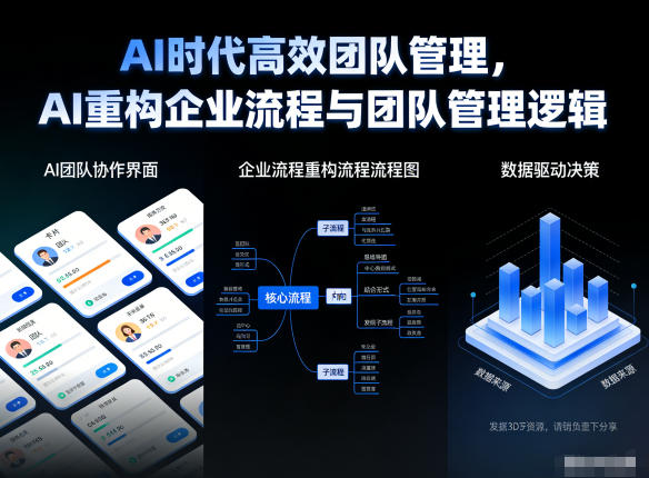 AI时代高效团队管理，AI重构企业流程与团队管理逻辑-学链网创