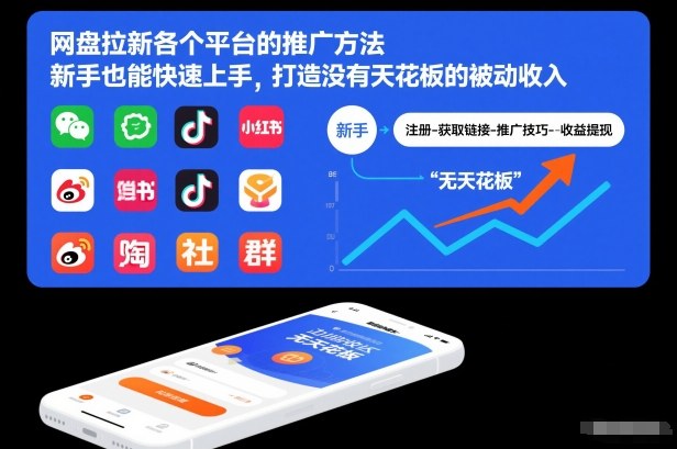 网盘拉新各个平台的推广方法，新手也能快速上手，打造没有天花板的被动收入-学链网创