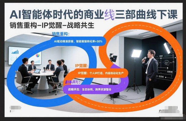 AI智能体时代的商业三部曲线下课，销售重构-IP觉醒-战略共生-学链网创