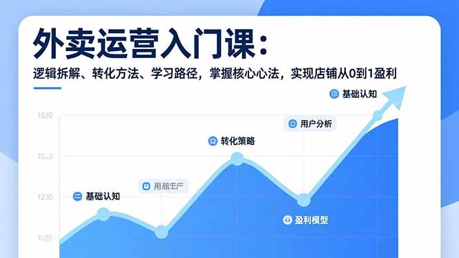外卖运营入门课，逻辑拆解、转化方法、学习路径，掌握核心心法，实现店铺从0到1盈利-学链网创