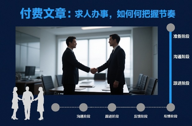 付费文章：求人办事，如何把握节奏-学链网创