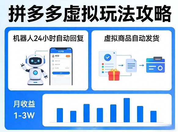 没人告诉你的拼多多虚拟玩法，机器人回复+发货，月搞1-3W【揭秘】-学链网创