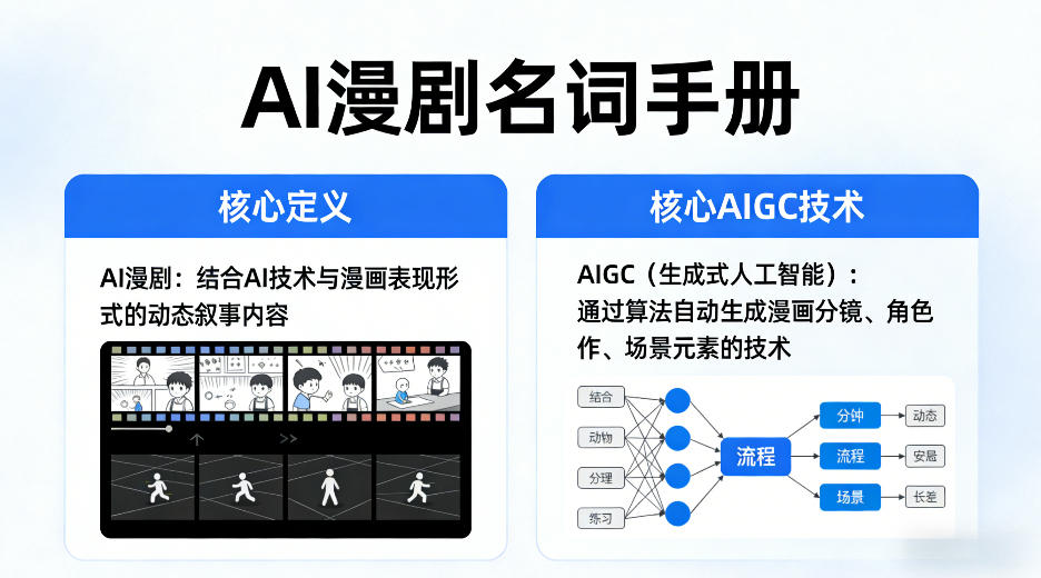 AI漫剧名词手册,分清AI漫剧核心定义,弄懂核心AIGC技术-学链网创