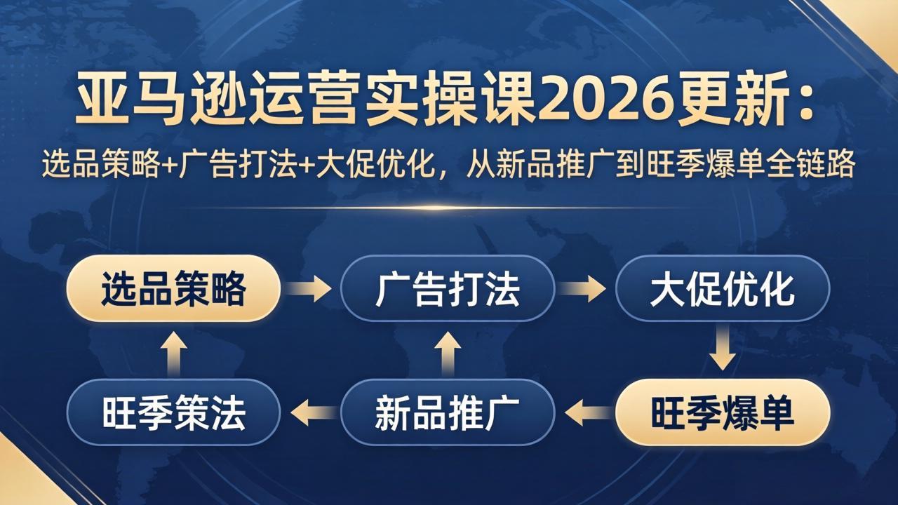 亚马逊运营实操课2026更新：选品策略+广告打法+大促优化，从新品推广到旺季爆单全链路-学链网创