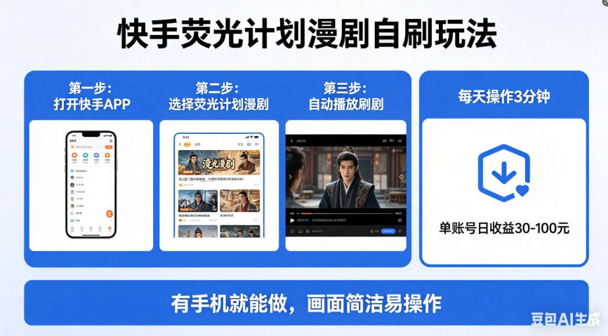 快手荧光计划漫剧自刷玩法，每天几十上百不是问题，有手机就能做【揭秘】-学链网创