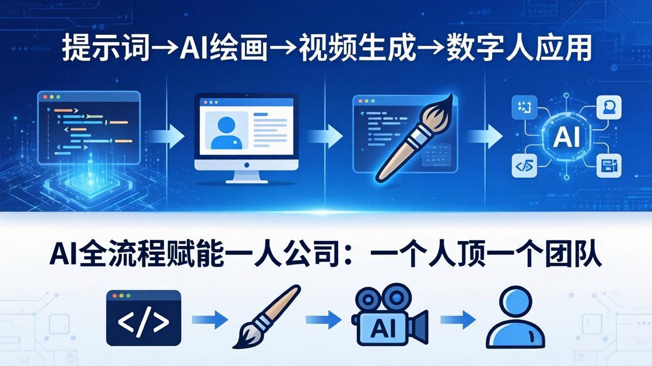 AI全流程赋能一人公司：提示词、绘画、视频、数字人、编程，一个人顶一个团队-学链网创