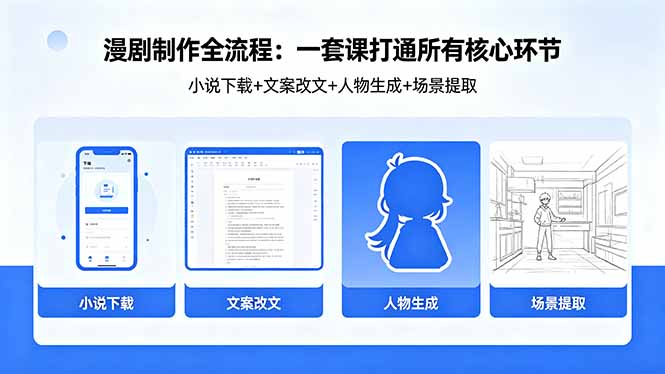 漫剧制作全流程：小说下载+文案改文+人物生成+场景提取：一套课打通漫剧制作所有核心环节-学链网创
