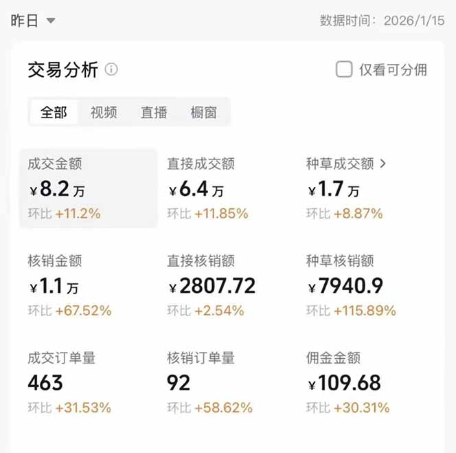 图片[1]-2026带货天花板赛道，不露脸，不直播，一分钟一条作品，单日收益1000+，小白轻松上手-学链网创